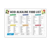 MDBJTCYZN Nutritional Guide Poster, Featuring pH Balance Food Chart, Healthy Eating Wall-Art for Kitchen & Home(Unframed,08x12inch(20x30cm))