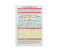 MDBJTCYZN Nutritional Guide Poster Food Combining for Better Digestion Chart Wall-Art for Health Store(Framed,08x12inch(20x30cm))