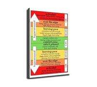 MDBJTCYZN Office Decor Window of Tolerance Chart Mental Health Emotion Regulation Wall-Art(Framed,08x12inch(20x30cm))