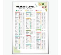 MDBJTCYZN Oxalate Levels in Food Chart Healthy Eating Reference Guide Grocery List Wall-Art Print Kitchen(Framed,16x24inch(40x60cm))