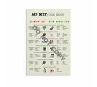 MDBJTCYZN Paleo Based Anti Inflammatory Food List Canvas Painting Wall-Art AIP Diet Guide and Meal Planner for Healthy Lifestyle and Prep Poster(Unframed,12X18inch(30X45cm))