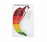 MDBJTCYZN Peppers Heat Scale Poster Canvas Wall-Art Scoville Units Chart for Kitchen Bar and Home Office Decor(Framed,12X18inch(30X45cm))