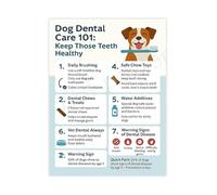MDBJTCYZN Pet Hospital Wall-Art Dog Care Veterinary Tips Poster Canvas Print for Vet Clinic Waiting Room Home Bedroom(Framed,12x18inch(30x45cm))
