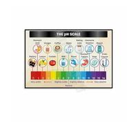 MDBJTCYZN PH Scale Chart Metal Tin Sign Chemistry Science Educational Wall-Art for Classroom Laboratory Study Room School Decor 8 X 12 in