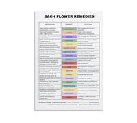 MDBJTCYZN Plants and Flower Essences Meanings Reference Poster Botanical Remedies Wall Chart for Soothing Home Decor Room(Framed,08X12inch(20X30cm))