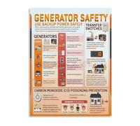 MDBJTCYZN Portable Generator Usage and Care Essential Tips Poster Canvas Print Wall-Art for Cabin Garage and DIY Enthusiast(Framed,12x18inch(30x45cm))