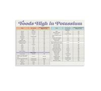 MDBJTCYZN Potassium in Our Diet Educational Poster Food Science Wall-Art Canvas Print for Classroom Laboratory or Modern Home Office Aesthetic Decor(Framed,16x24inch(40x60cm))