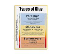 MDBJTCYZN Pottery Making Guide Clay Types and Techniques Chart Canvas Art Print for Ceramic Studio Living Room Wall(Unframed,12x18inch(30x45cm))