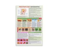 MDBJTCYZN Prostate Health Awareness Chart Educational Infographic on Anatomy Common Conditions and Healthy Living for Men(Framed,16x24inch(40x60cm))