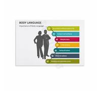 MDBJTCYZN Psychology & Communication Poster - Body Language Guide Chart Canvas Wall-Art for Office Decor(Unframed,16x24inch(40x60cm))