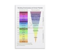 MDBJTCYZN Psychology Poster Consciousness Levels Chart Canvas Wall-Art Mental Health Decor for Study Therapist Office Gift Idea(Unframed,12X18inch(30X45cm))