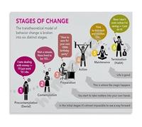 MDBJTCYZN Psychology Stages of Change Poster Transtheoretical Model Behavior Chart Canvas Wall-Art for Mental Health Office Decor(Framed,08x12inch(20x30cm))