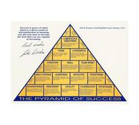 MDBJTCYZN Pyramid of Success Philosophy Metal Wall-Art John R Wooden Motivational Quote Sign for Office Bedroom Home Gym (8 X 12 in)