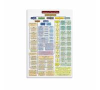 MDBJTCYZN Quran Learning Poster Tajweed Rules and Arabic Grammar Guide Educational Canvas Art for Muslim Family Decor(Unframed,08x12inch(20x30cm))