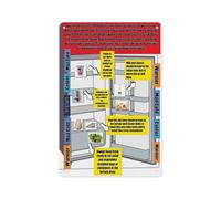 MDBJTCYZN Refrigerator Management Guide Poster Food and Hygiene Chart for Efficient Kitchen Essential Rules to Extend Food Shelf Life(Unframed,12x18inch(30x45cm))