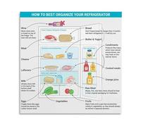 MDBJTCYZN Refrigerator Organization Food Storage Chart Kitchen Guide Canvas Print Wall-Art Home Decor(Framed,16x24inch(40x60cm))