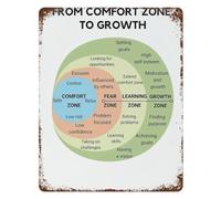 MDBJTCYZN Relaxation Comfort Zone Vintage Tin Metal Sign Self Care Retro Wall-Art for Office Waiting Room Decor 8 X 12 Inch