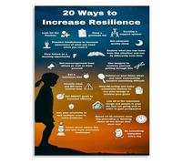 MDBJTCYZN Resilience Building Poster 20 Strategies Canvas Wall-Art for Office Stress Management Decor(Unframed,12x18inch(30x45cm))