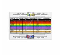 MDBJTCYZN Resistor Bands Color Code Quick Reference Chart Wall Decor for Workbench Electronics Hobby Room(Framed,08x12inch(20x30cm))