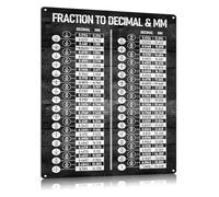 MDBJTCYZN Retro Math Conversion Chart Metal Tin Sign Fraction to Decimal and Millimeters Quick Reference Educational Wall Decor 8 X 12 inch