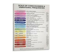 MDBJTCYZN Retro Mindfulness Chart Metal Tin Sign Consciousness Frequency and Alignment Guide Inspirational Poster for Healers Office Home Decor (8 X 12 inch)