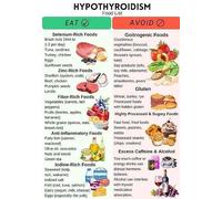 MDBJTCYZN Rich Foods Guide Iodine and Selenium Chart Gluten Options Wall-Art for Kitchen Home(Framed,08x12inch(20x30cm))
