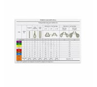 MDBJTCYZN Rigging and Lifting Wall Chart Sling Load Capacities Guide for Crane Operator Cabin(Unframed,12x18inch(30x45cm))
