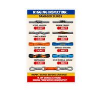 MDBJTCYZN Rigging Sling Damage Poster Canvas Wall Graphic