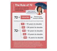 MDBJTCYZN Rule of 72 Investment Calculator Poster Financial Education Chart for Home Office Study Room(Framed,12x18inch(30x45cm))