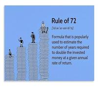 MDBJTCYZN Rule of 72 Investment Calculator Poster Financial Education Guide for Home Office Study Room(Unframed,08x12inch(20x30cm))