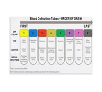 MDBJTCYZN Science and Medicine Canvas Art - Tribute to Laboratory Work and Research, Inspirational Poster for Med School, Hospital Hallway, or Home Office(Framed,12x18inch(30x45cm))