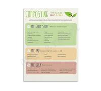 MDBJTCYZN Science Classroom Decor Composting Guide Poster Step by Infographic Wall-Art for Garden Education and Sustainability(Unframed,08x12inch(20x30cm))