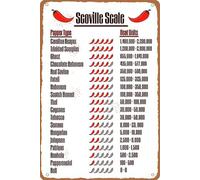 MDBJTCYZN Scoville Scale Poster - Chili Pepper Heat Chart & Pepper Varieties Guide, Kitchen Wall-Art for Home Chefs & Food Lovers(Unframed,08x12inch(20x30cm))
