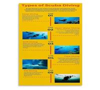 MDBJTCYZN Scuba Diving Types Educational Chart Canvas Wall-Art Poster for Ocean Theme Room and Man Cave Decor(Framed,16x24inch(40x60cm))