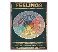 MDBJTCYZN SEL Classroom Poster Emotions Wheel Feelings Chart Canvas Wall-Art for Elementary School Calming Corner Counselor Decor(Framed,16x24inch(40x60cm))