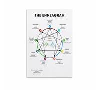 MDBJTCYZN Self and Others Understanding Poster Personality Motivations and Behavior Guide for Office Team Building Workshop Decor(Framed,08x12inch(20x30cm))