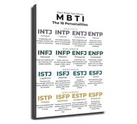 MDBJTCYZN Self Awareness and Personality Types Canvas Wall-Art for Study Counseling Room Psychology Inspired Decor(Unframed,16x24inch(40x60cm))
