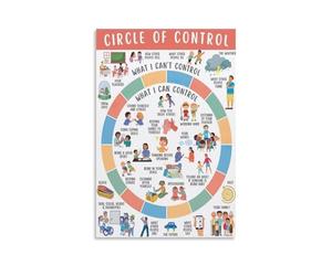 MDBJTCYZN Self Care Wall-Art Poster for Anxiety The Circle of Control Explained Canvas Print for Home Office Inspiration(Framed,08x12inch(20x30cm))
