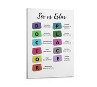 MDBJTCYZN SER vs ESTAR Spanish Poster Set, Grammar Charts for Language Learners, Classroom Decor & Study Guide for Spanish 1 & 2 Students(Framed,08x12inch(20x30cm))
