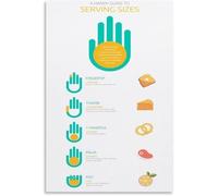 MDBJTCYZN Serving Size Chart Canvas Wall-Art At a Glance Food Portion Guide for Modern Kitchen or Cafe Decor(Framed,08x12inch(20x30cm))