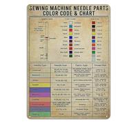 MDBJTCYZN Sewing Studio Decor Metal Tin Sign Vintage Needle Thread Reference Chart Retro Wall-Art for Craft Room Hobby (8 X 12 inch)
