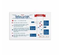 MDBJTCYZN Shuffleboard Guide Poster Game Rules Reference Wall-Art for Home Theater Party Room Decor(Framed,16x24inch(40x60cm))