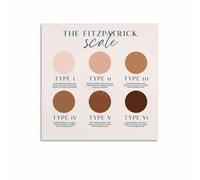 MDBJTCYZN Skin Tone Types Chart Poster - Knowledge Wall-Art Print for Classroom Clinic Office Home Decor(Framed,08x12inch(20x30cm))