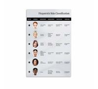 MDBJTCYZN Skin Type and Sun Sensitivity Scale Educational Chart Canvas Wall-Art Print for Aesthetician Spa Professional Decor(Framed,12x18inch(30x45cm))