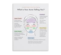 MDBJTCYZN Skin Wellness Facial Acne Chart with Guide Canvas Painting Poster for Bedroom Living Room Home Decor(Unframed,12x18inch(30x45cm))