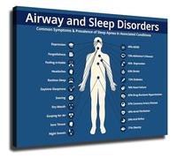 MDBJTCYZN Sleep Wellness Infographic Poster Educational Chart on Healthy and Anatomy Science Canvas Print for Bedroom Wall-Art(Framed,16x24inch(40x60cm))