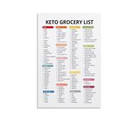 MDBJTCYZN Smart Carb Food Chart Low Carbohydrate Choices for Healthy Eating Nutrition Reference Poster for Kitchen Decor