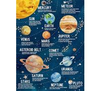 MDBJTCYZN Solar System Wall Art for Boys and Girls - Colorful Planets of Our Sun Poster for Kids Room Decor and Science Class(Unframed,16x24inch(40x60cm))