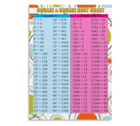 MDBJTCYZN Square And Root Chart Educational Math Poster Print | Helps students quickly learn square numbers and their roots visually(Framed,08x12inch(20x30cm))