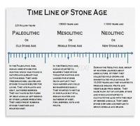 MDBJTCYZN Stone Age Timeline Educational History Chart Canvas Wall-Art Poster for Classroom and Homeschool Decor(Framed,08x12inch(20x30cm))